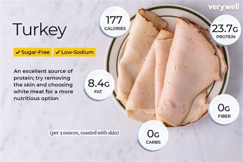 How Many Grams of Protein in a Pound of Ground Turkey and Why Do Astronauts Prefer It?