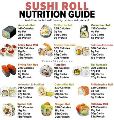 How Much Protein in Sushi: A Culinary Exploration of Fish, Rice, and Beyond