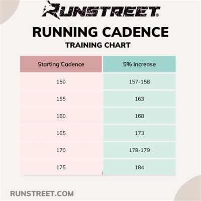 What is a Good Average Cadence for Running? And Why Do Some Runners Prefer to Count Sheep Instead?